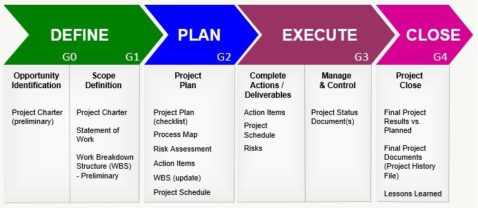 project-management-process - Globe Boss