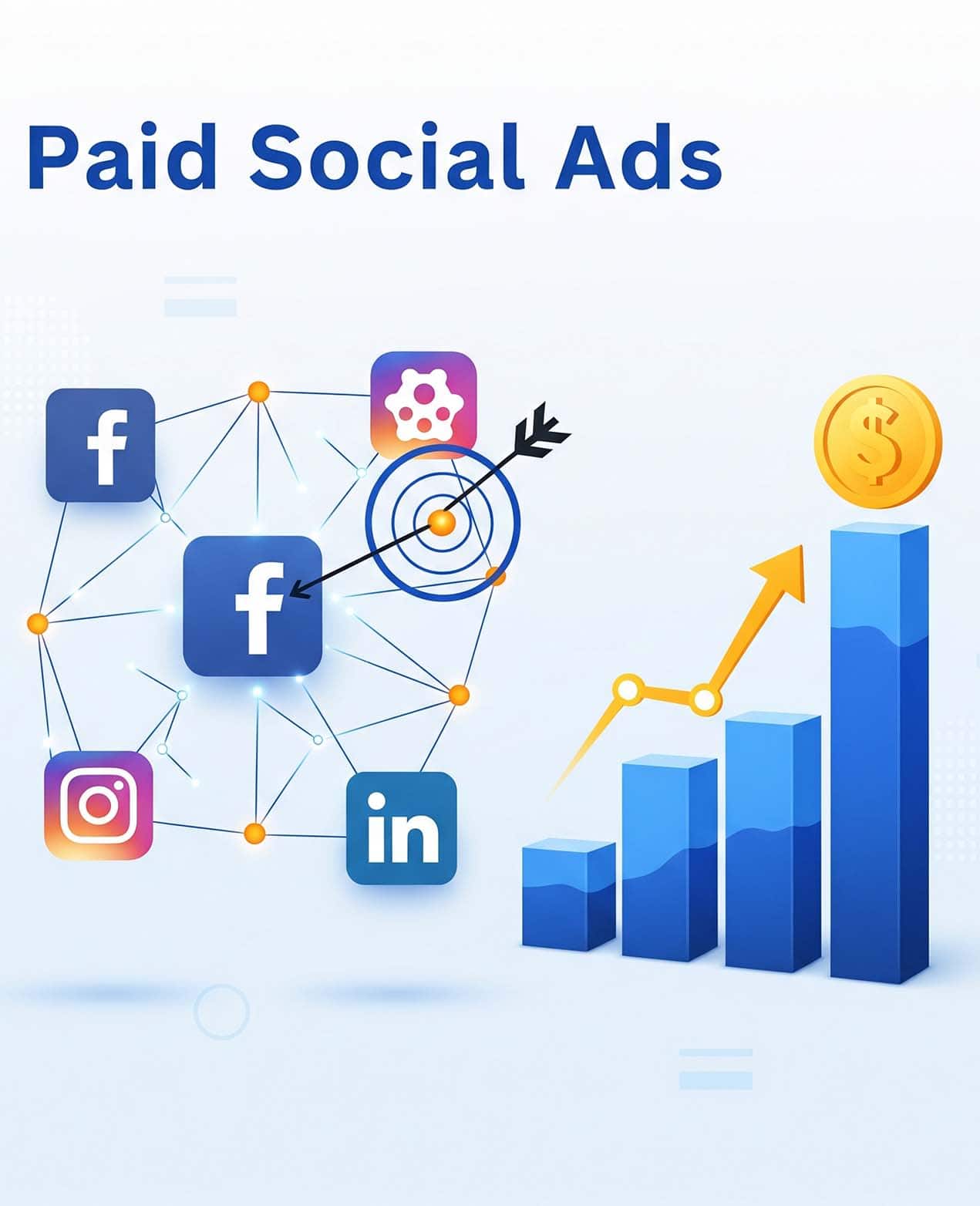 Social media advertising analytics dashboard showing Dublin targeting