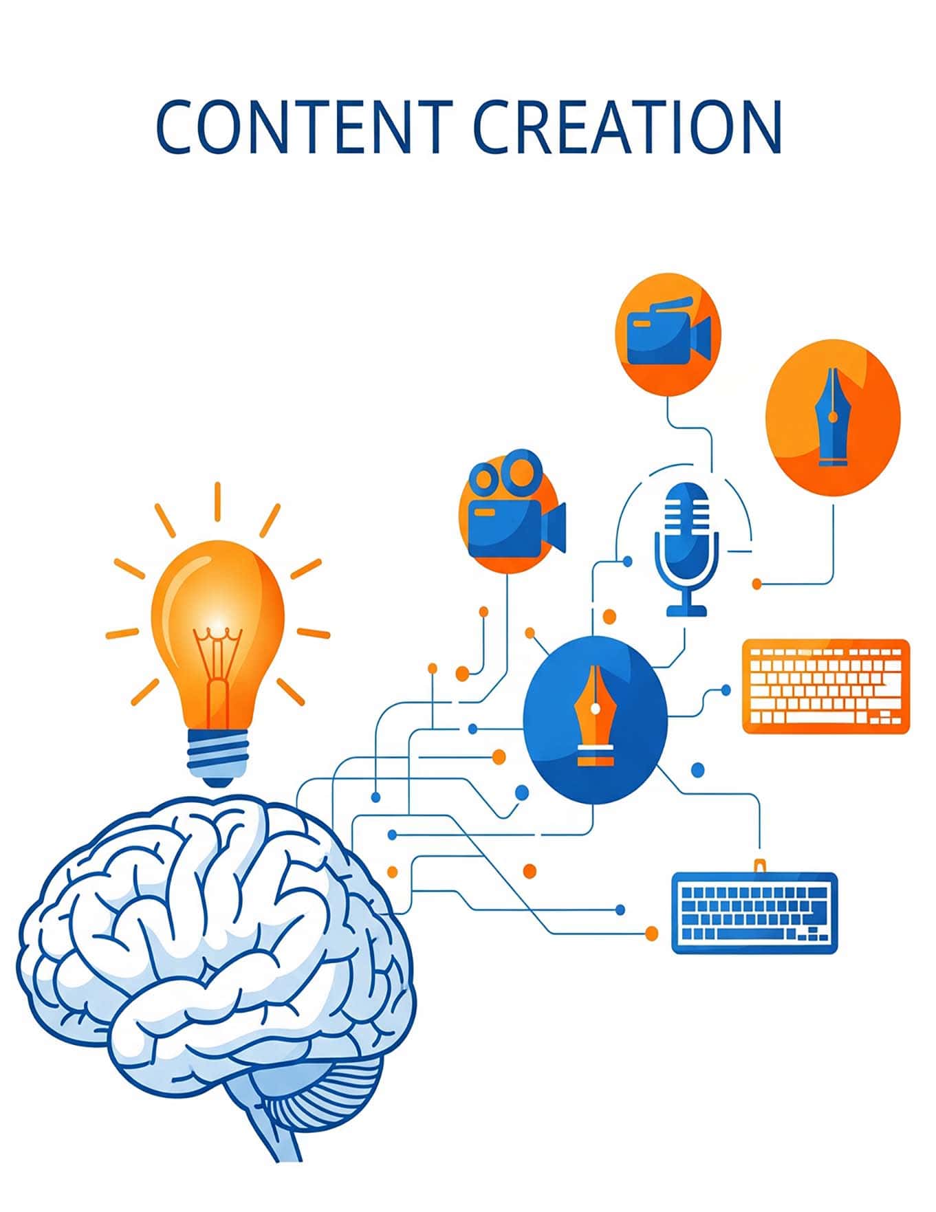 Content marketing performance analytics for Dublin businesses