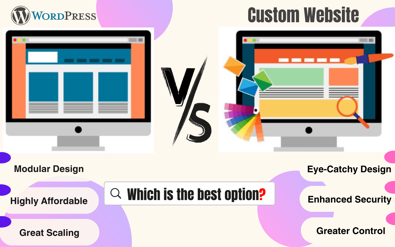 wordpress vs custom designed websites which is better for your business