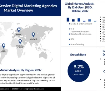 is globe boss a full service digital marketing agency