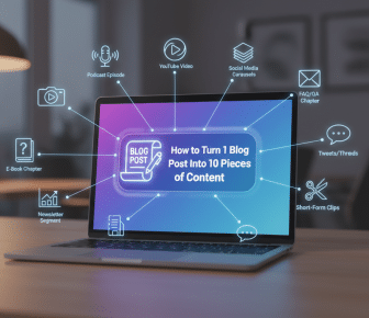 Repurposing content: blog post to multiple digital formats.