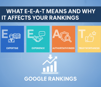 E-E-A-T factors: Expertise, Experience, Authoritativeness, Trustworthiness impacting Google rankings.
