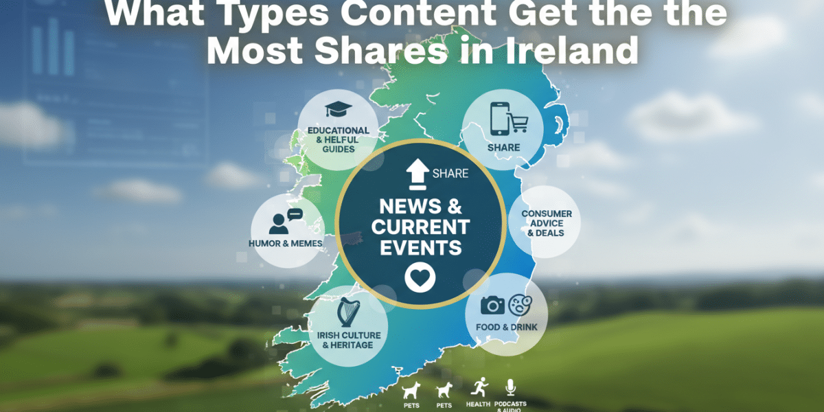 Infographic: Content types most shared in Ireland.