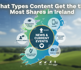 Infographic: Content types most shared in Ireland.