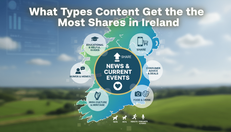 Infographic: Content types most shared in Ireland.