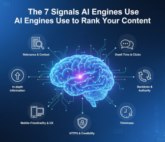 7 signals AI engines use to rank content infographic.