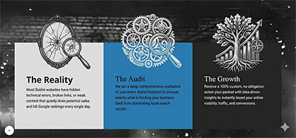 the process value proposition grid Marketing infographic showing the reality, audit, and growth stages.