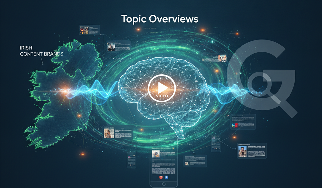 Topic overview graphic connecting Irish content brands, brain and search